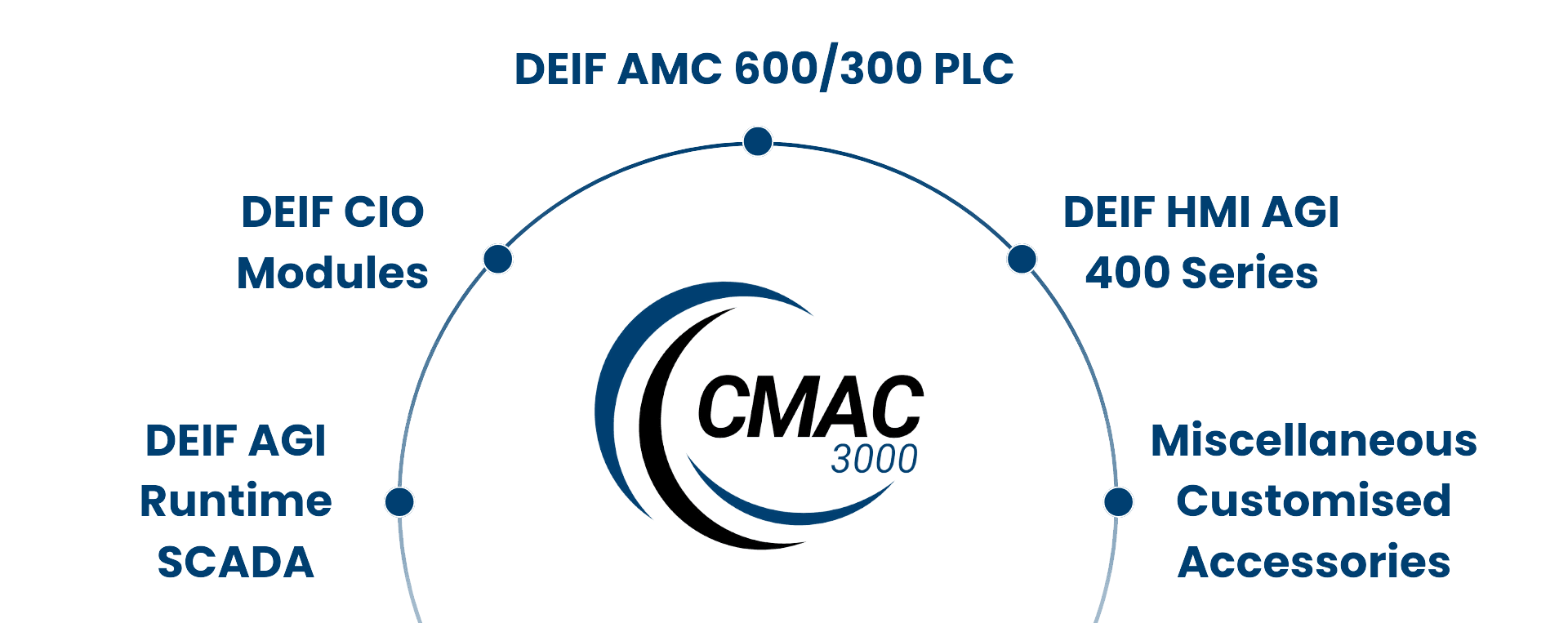 Marine automation service provider