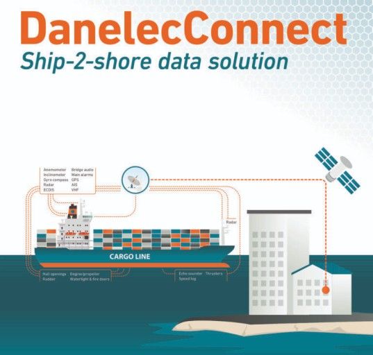 How Danelec Vessel Remote Server Improves Vessel Safety
