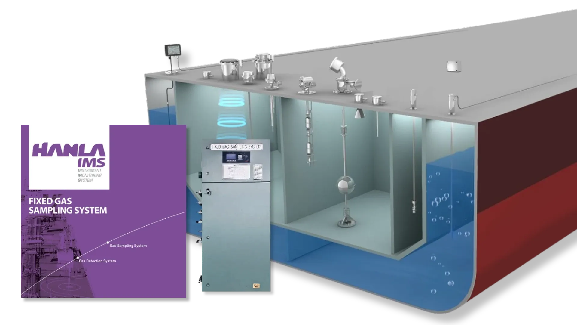 Features and Benefits of Fixed Gas Sampling - KDU World