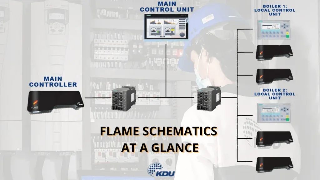 Benefits of Flame Boiler Control System - KDU World