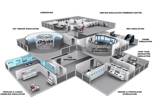 How Bridge Simulators Improve Navigational Safety at Sea